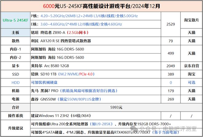 期：聊一套“战未来”的“擦边”游戏平台不朽情缘网站【装机帮扶站】第1191(图3)