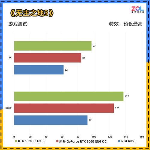 60 暴风OC显卡评测 散热表现惊艳 小主机值得入手不朽情缘游戏网站址耕升 Ge
