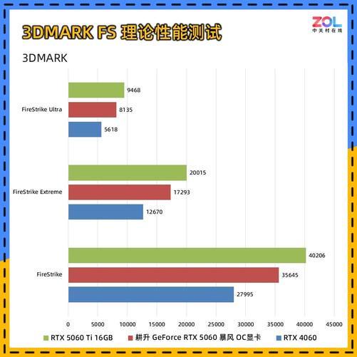 60 暴风OC显卡评测 散热表现惊艳 小主机值得入手不朽情缘游戏网站址耕升 GeForce RTX 50(图2)