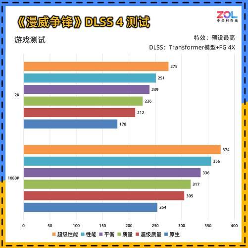 60 暴风OC显卡评测 散热表现惊艳 小主机值得入手不朽情缘游戏网站址耕升 GeForce RTX 50(图13)