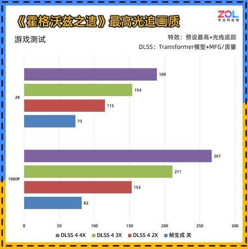 60 暴风OC显卡评测 散热表现惊艳 小主机值得入手不朽情缘游戏网站址耕升 GeForce RTX 50(图12)