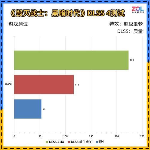 60 暴风OC显卡评测 散热表现惊艳 小主机值得入手不朽情缘游戏网站址耕升 GeForce RTX 50(图16)