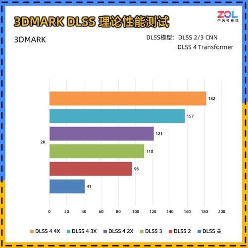 60 暴风OC显卡评测 散热表现惊艳 小主机值得入手不朽情缘游戏网站址耕升 GeForce RTX 50(图17)