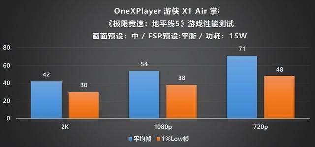 layer 游侠 X1 Air 深度评测不朽情缘试玩版全能形态再定义!OneXP(图3) layer 游侠 X1 Air 深度评测不朽情缘试玩版全能形态再定义!OneXP(图3)