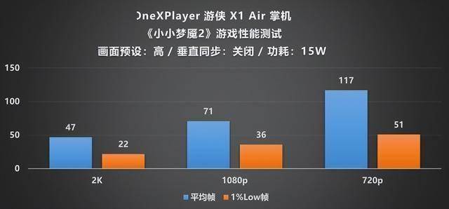 layer 游侠 X1 Air 深度评测不朽情缘试玩版全能形态再定义!OneXP(图7) layer 游侠 X1 Air 深度评测不朽情缘试玩版全能形态再定义!OneXP(图7)