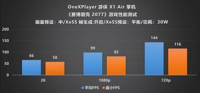layer 游侠 X1 Air 深度评测不朽情缘试玩版全能形态再定义!OneXP(图6) layer 游侠 X1 Air 深度评测不朽情缘试玩版全能形态再定义!OneXP(图6)