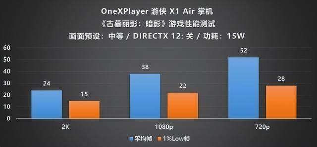 layer 游侠 X1 Air 深度评测不朽情缘试玩版全能形态再定义!OneXP(图8) layer 游侠 X1 Air 深度评测不朽情缘试玩版全能形态再定义!OneXP(图8)