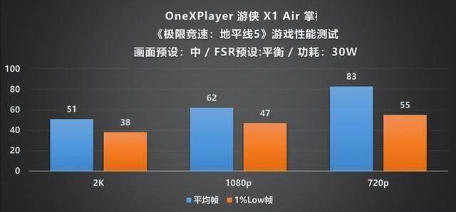 layer 游侠 X1 Air 深度评测不朽情缘试玩版全能形态再定义!OneXP(图9) layer 游侠 X1 Air 深度评测不朽情缘试玩版全能形态再定义!OneXP(图9)
