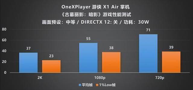layer 游侠 X1 Air 深度评测不朽情缘试玩版全能形态再定义!OneXP(图10) layer 游侠 X1 Air 深度评测不朽情缘试玩版全能形态再定义!OneXP(图10)