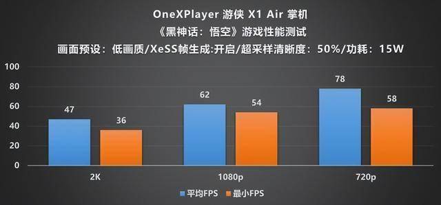 layer 游侠 X1 Air 深度评测不朽情缘试玩版全能形态再定义!OneXP(图14) layer 游侠 X1 Air 深度评测不朽情缘试玩版全能形态再定义!OneXP(图14)