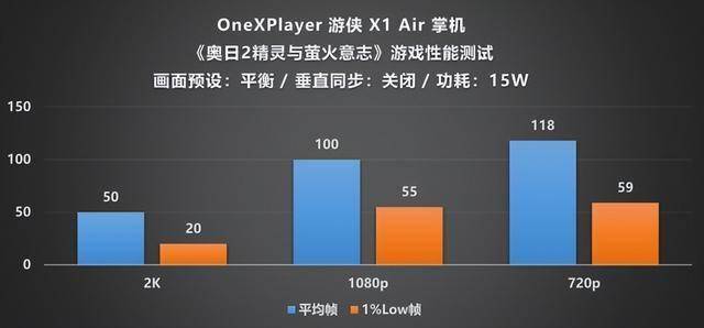 layer 游侠 X1 Air 深度评测不朽情缘试玩版全能形态再定义!OneXP(图22) layer 游侠 X1 Air 深度评测不朽情缘试玩版全能形态再定义!OneXP(图22)