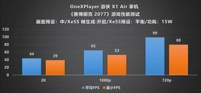 layer 游侠 X1 Air 深度评测不朽情缘试玩版全能形态再定义!OneXP(图18) layer 游侠 X1 Air 深度评测不朽情缘试玩版全能形态再定义!OneXP(图18)