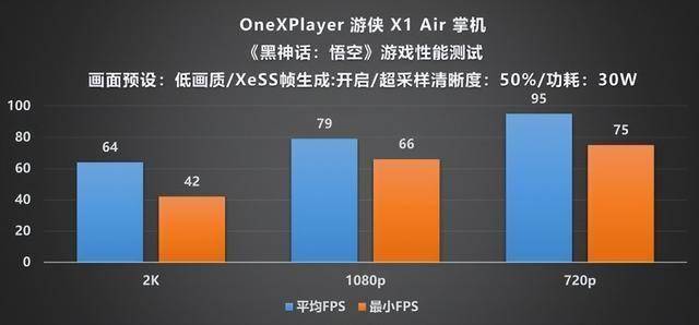 layer 游侠 X1 Air 深度评测不朽情缘试玩版全能形态再定义!OneXP(图25) layer 游侠 X1 Air 深度评测不朽情缘试玩版全能形态再定义!OneXP(图25)