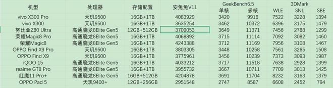 ”！努比亚 Z80 Ultra深度体验不朽情缘首页一台不妥协的“街拍游戏机(图6)