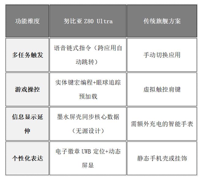 ”！努比亚 Z80 Ultra深度体验不朽情缘首页一台不妥协的“街拍游戏机(图10)