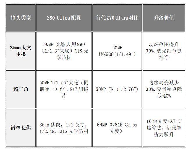 ”！努比亚 Z80 Ultra深度体验不朽情缘首页一台不妥协的“街拍游戏机(图14)
